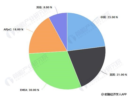 2019年中国大数据产业发展现状及未来趋势