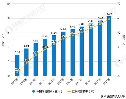 2019年中国大数据产业发展现状及未来趋势