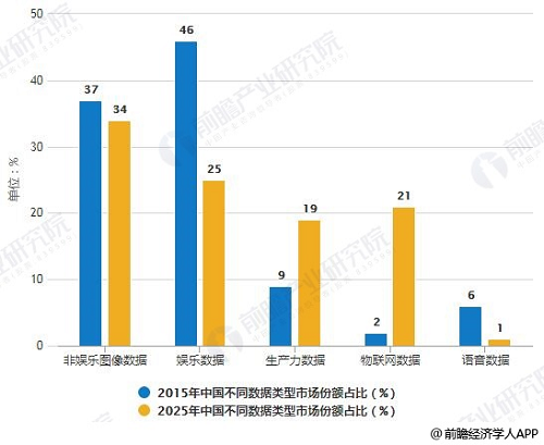 2019年中国大数据产业发展现状及未来趋势