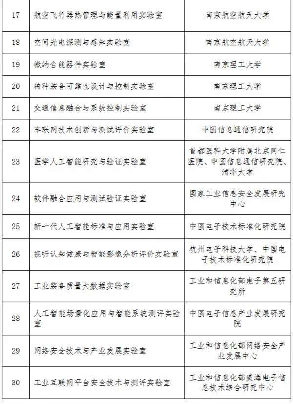 工信部公布2019年重点实验室