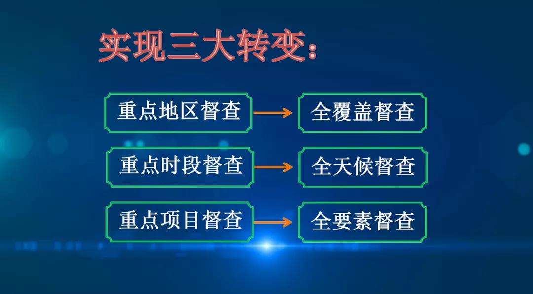 互联网+森林草原督查系统